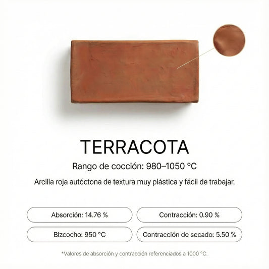 Arcilla Roja TERRACOTA [980-1050 ºC]